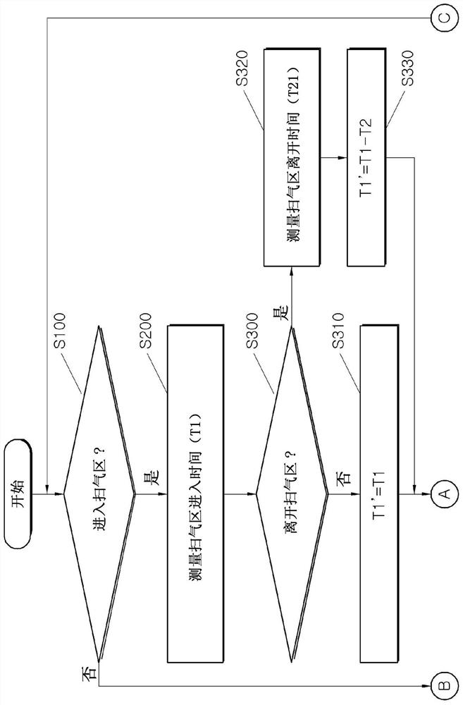 Apparatus and method for controlling variable valve timing in an internal combustion engine