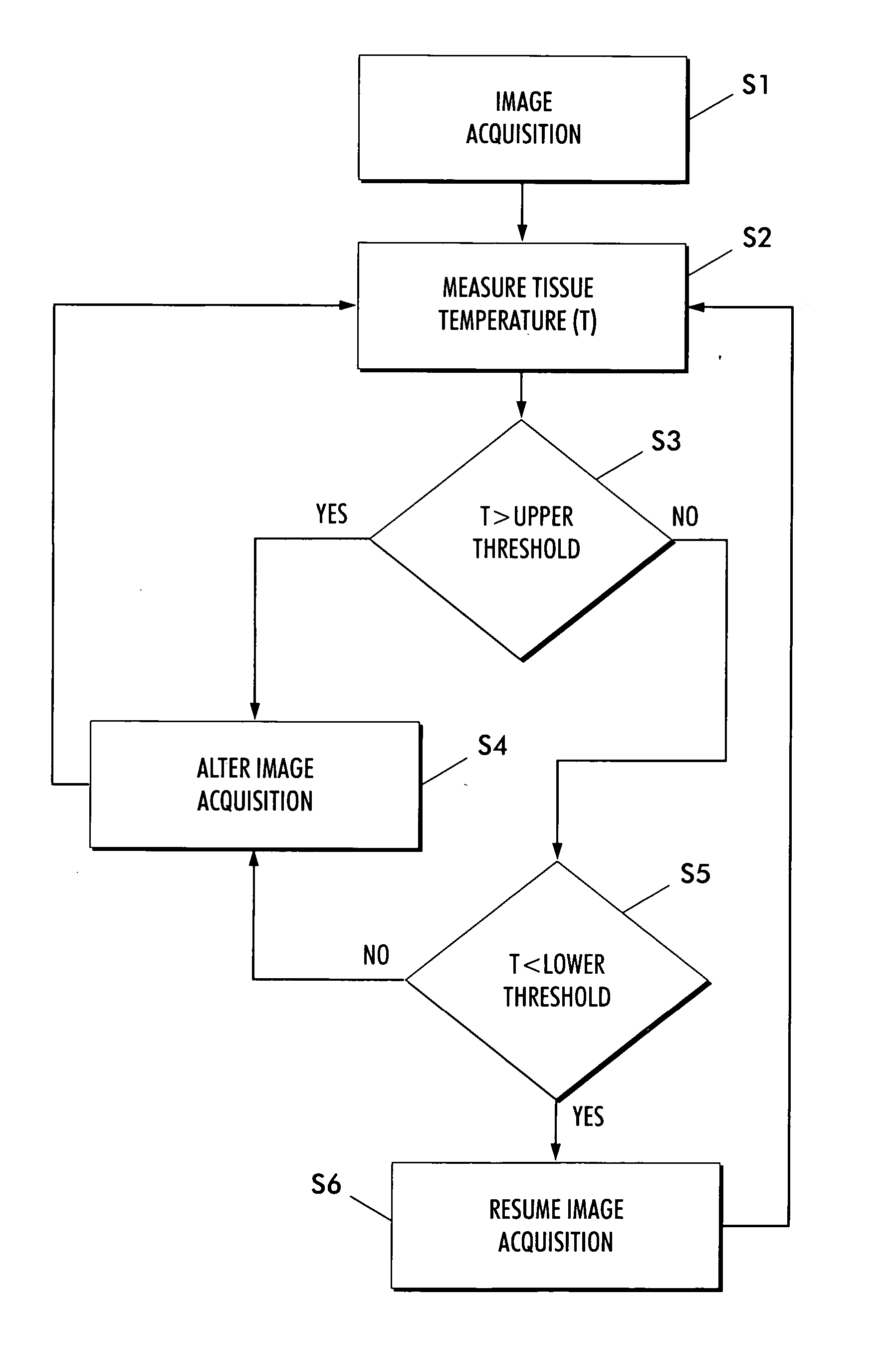 Device and method for preventing magnetic-resonance imaging induced damage