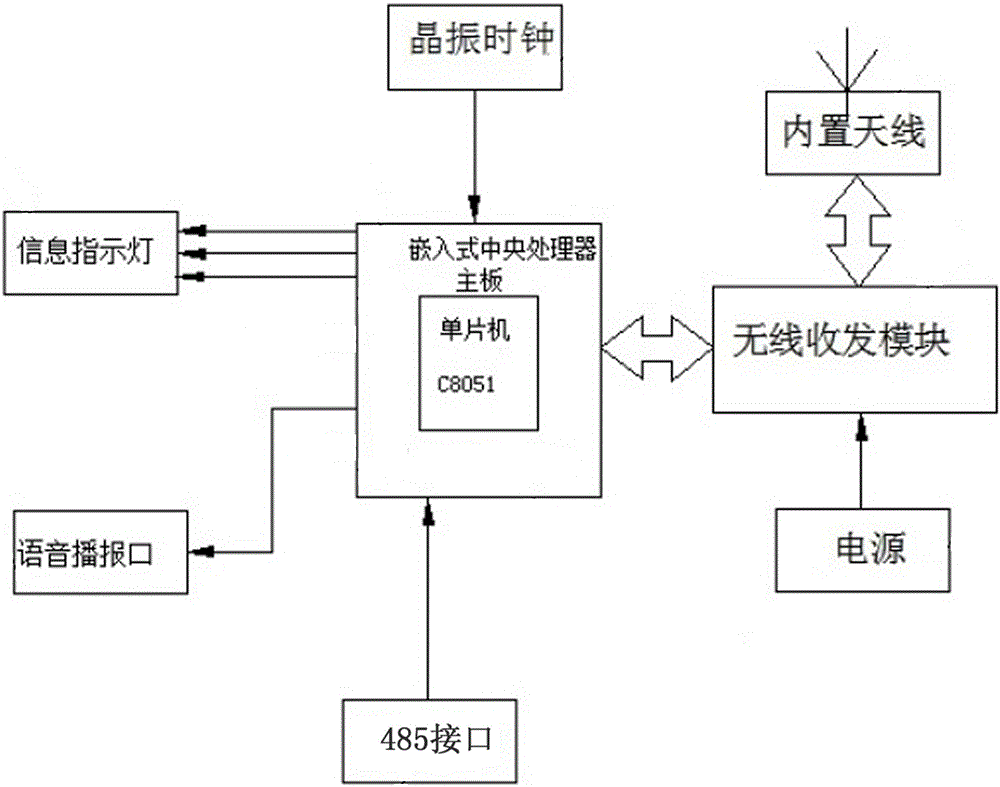 Instant reply short message notification system