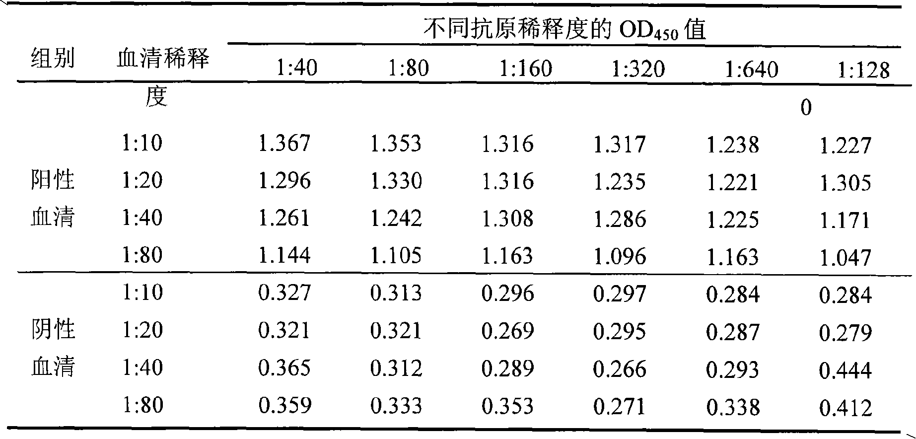 Kit used for detecting bovine abortus Chlamydia psittaci antibody and preparation method thereof