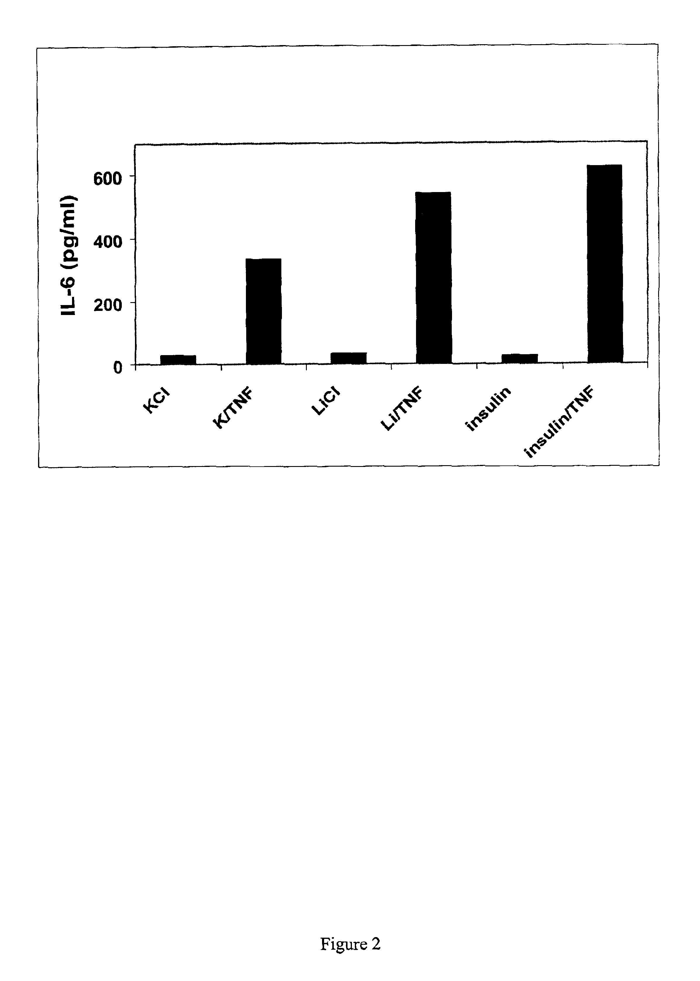 Methods and compositions for the treatment of inflammatory diseases