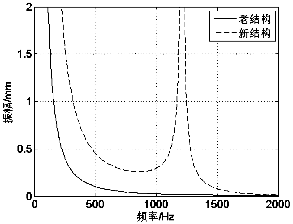 Micro dynamic pressure generator and working method based on liquid-gas pressure conversion