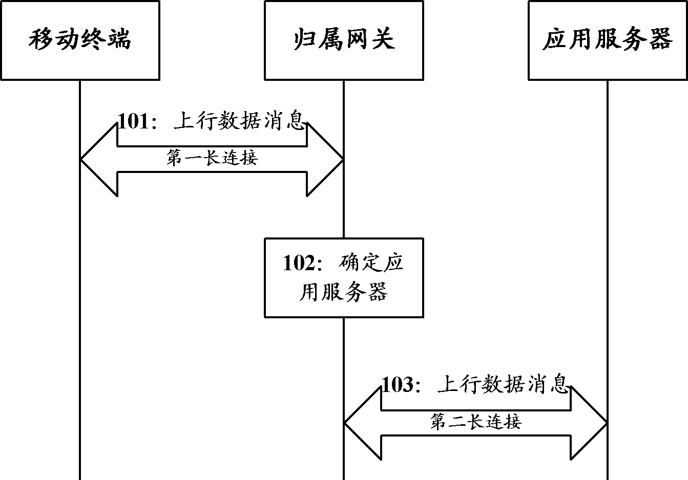 Data transmission method, system and device