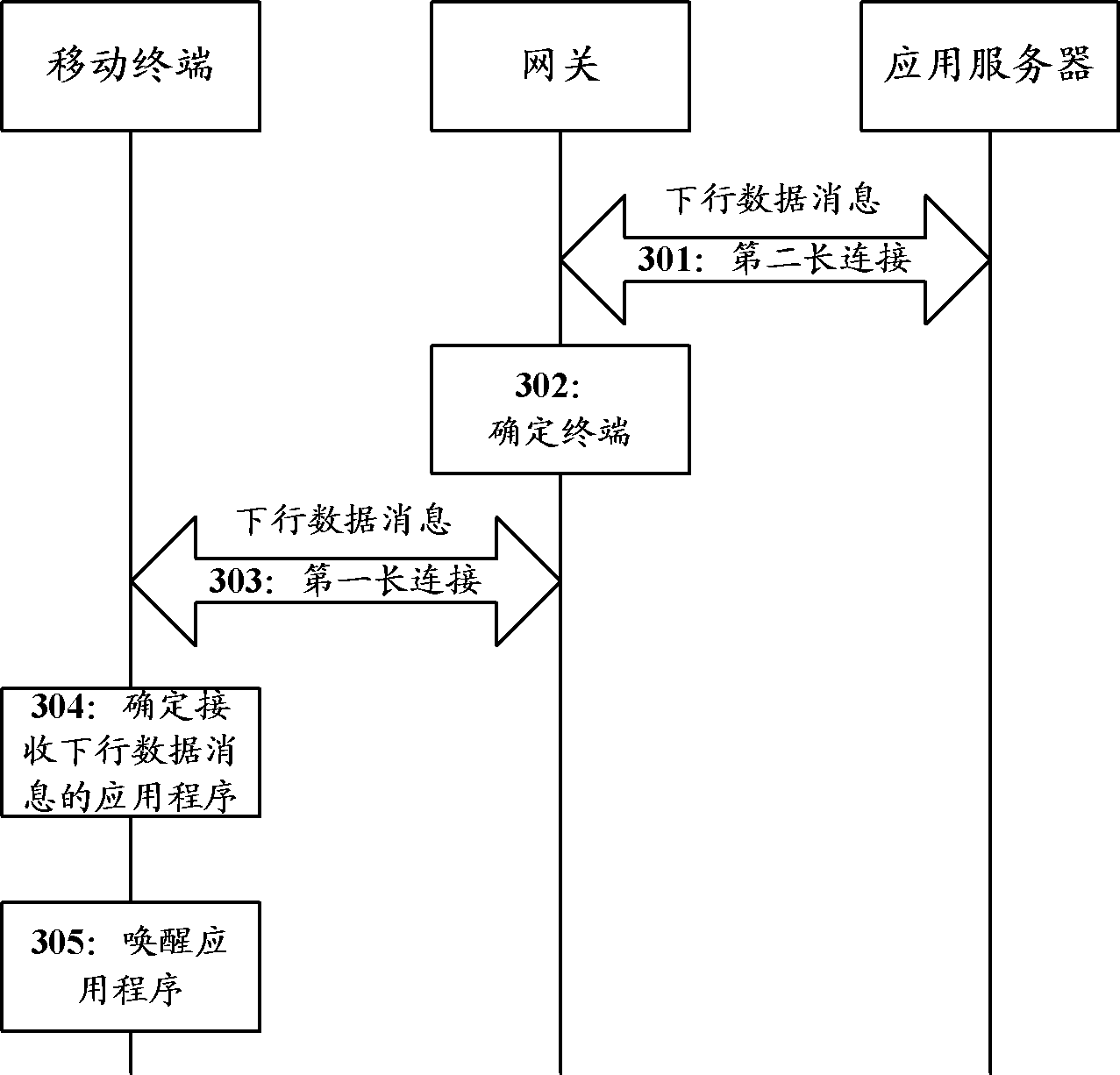 Data transmission method, system and device