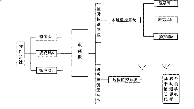 Method and system for preparing visual duologue door bell