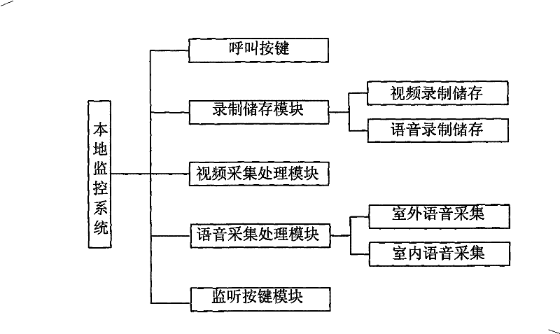 Method and system for preparing visual duologue door bell