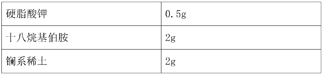 Preparation method of rare earth element-rich fertilizer anti-caking agent