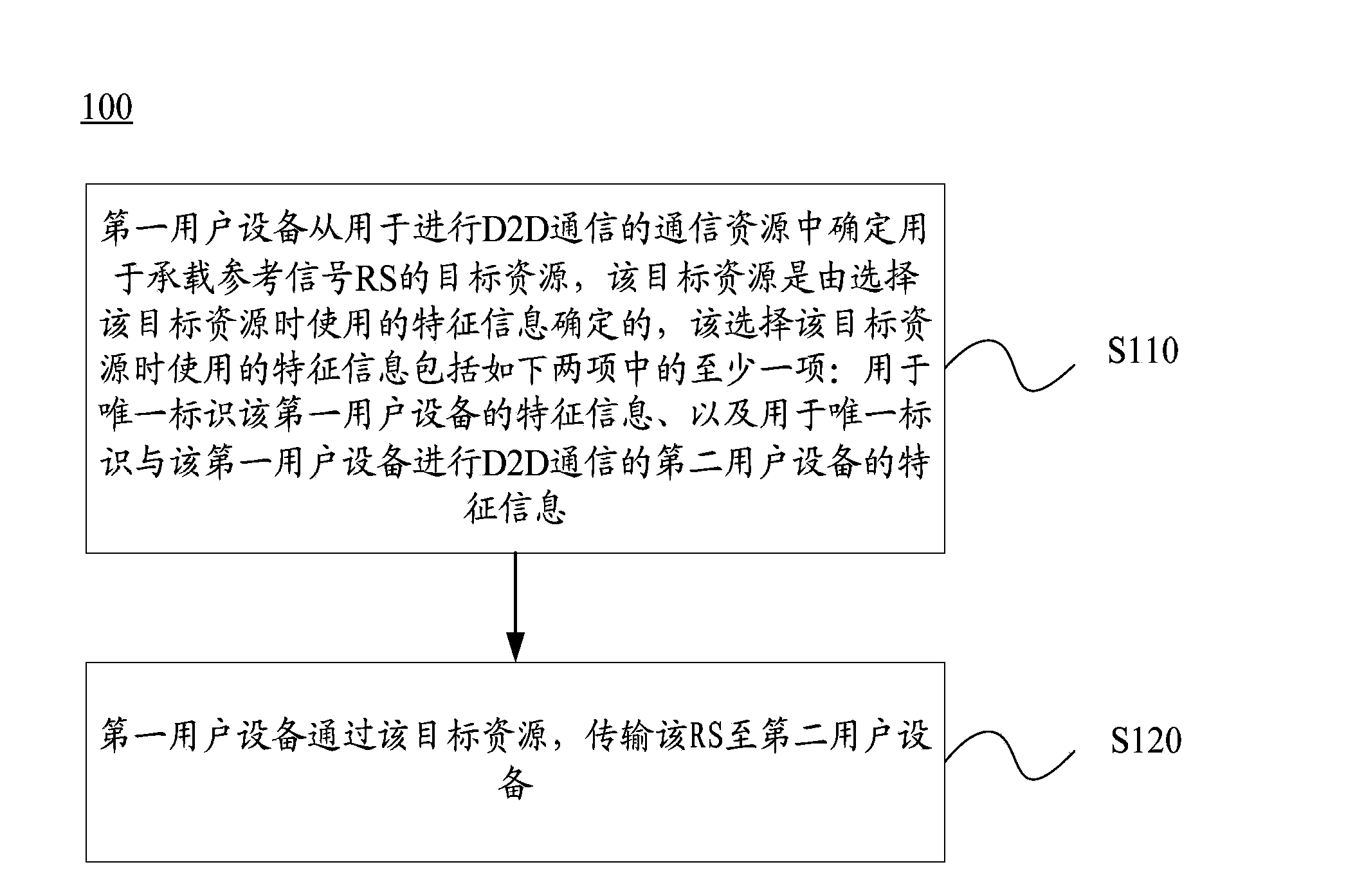 Method and device for RS transmission in D2Dcommunication