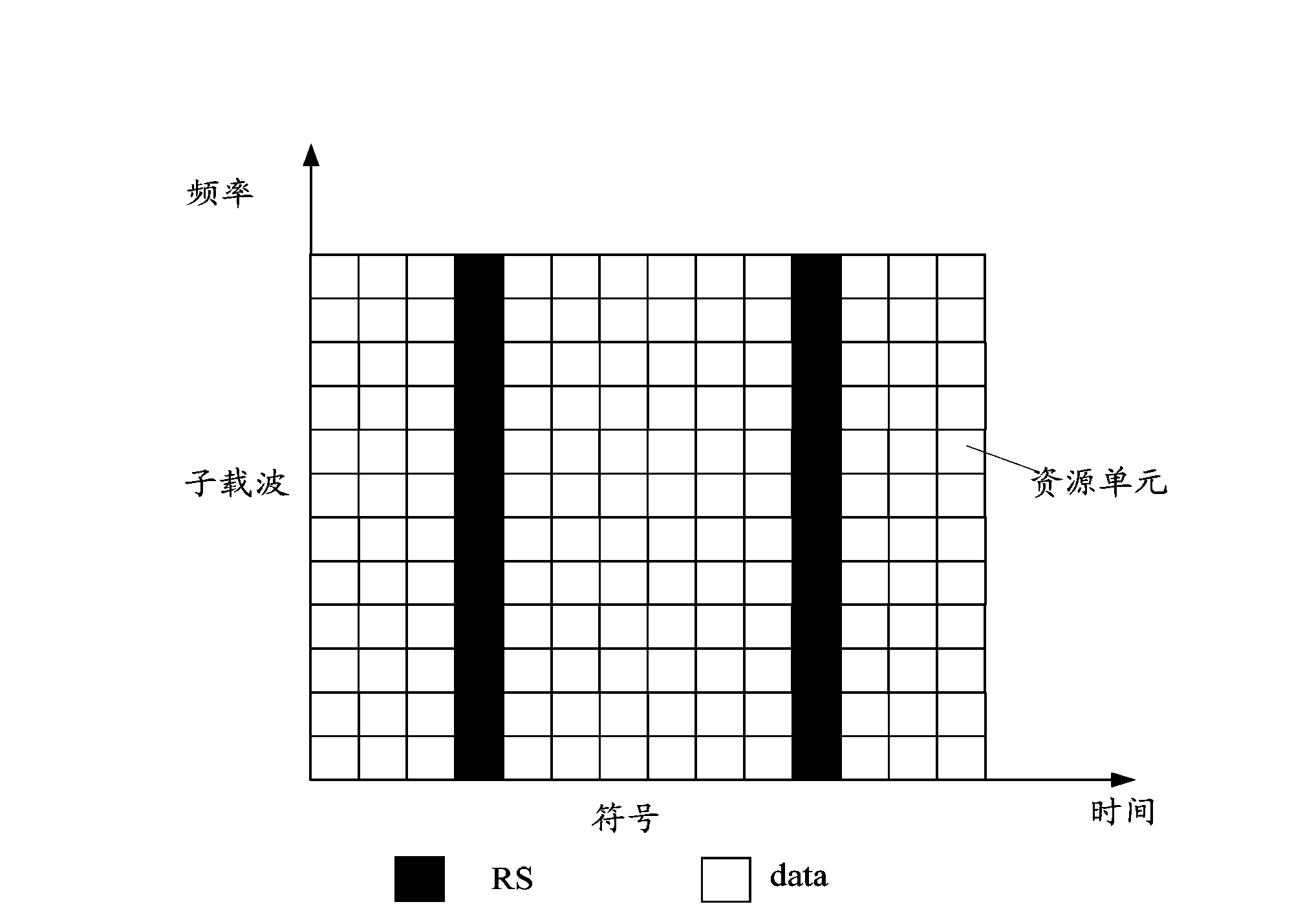 Method and device for RS transmission in D2Dcommunication