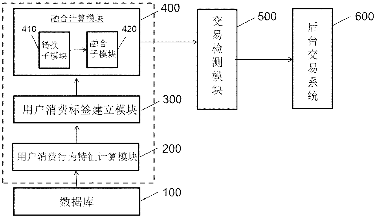 Payment system and payment method