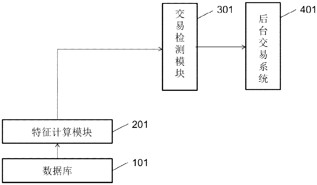 Payment system and payment method