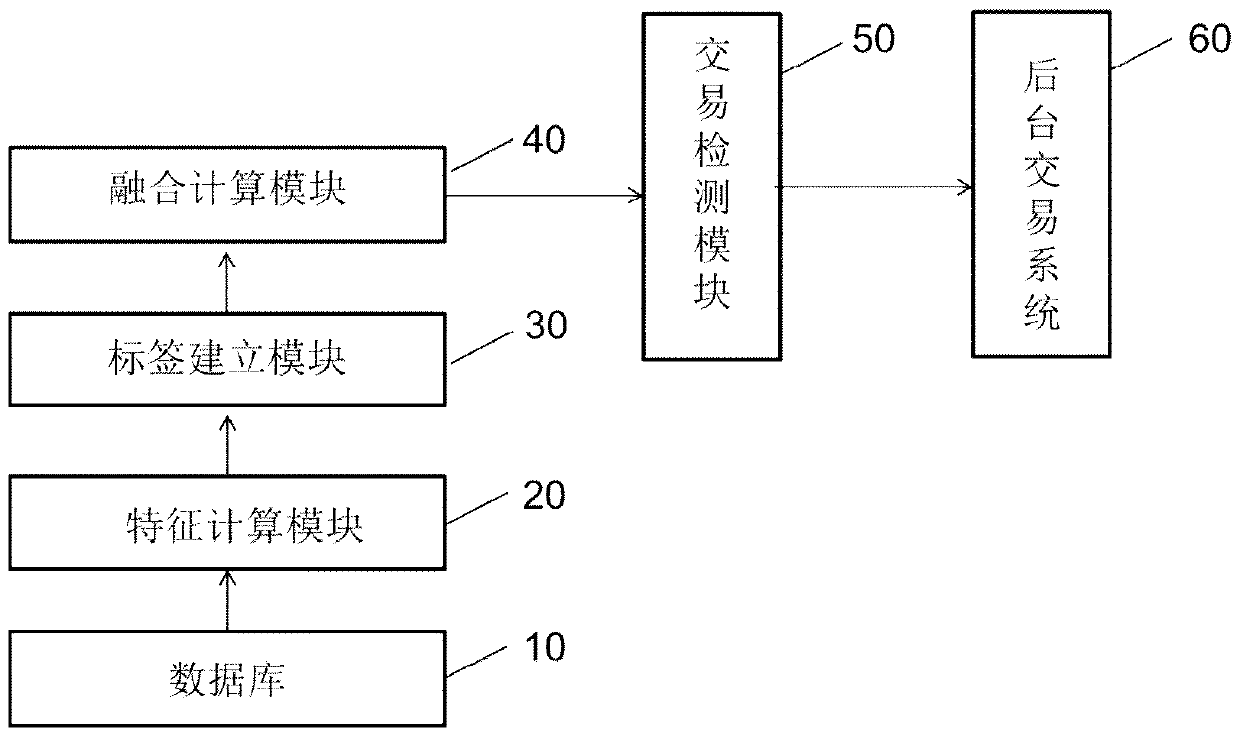 Payment system and payment method