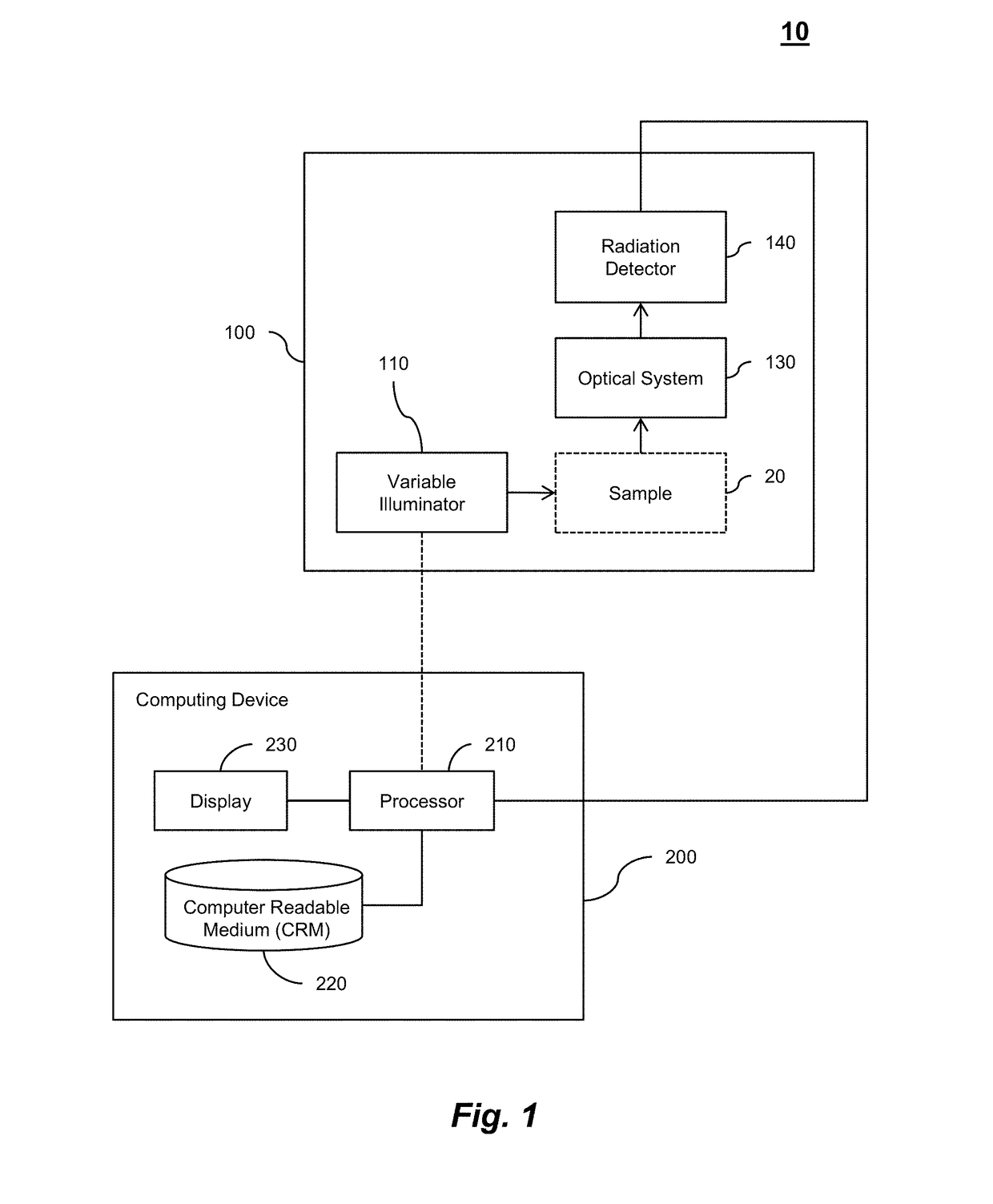 Embedded pupil function recovery for fourier ptychographic imaging devices