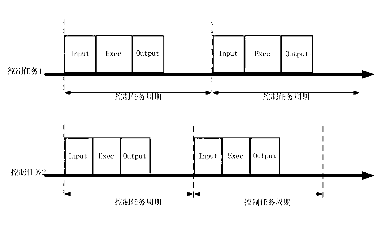 Multitask real-time data processing system and data recording and data analyzing method