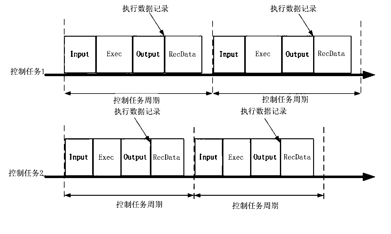 Multitask real-time data processing system and data recording and data analyzing method