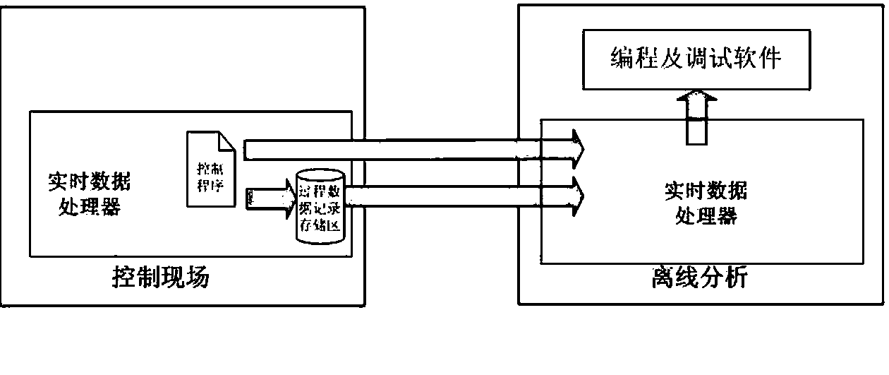 Multitask real-time data processing system and data recording and data analyzing method