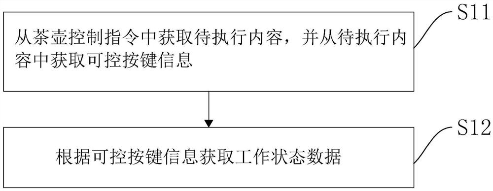 Intelligent teapot detection method and device, computer equipment and storage medium