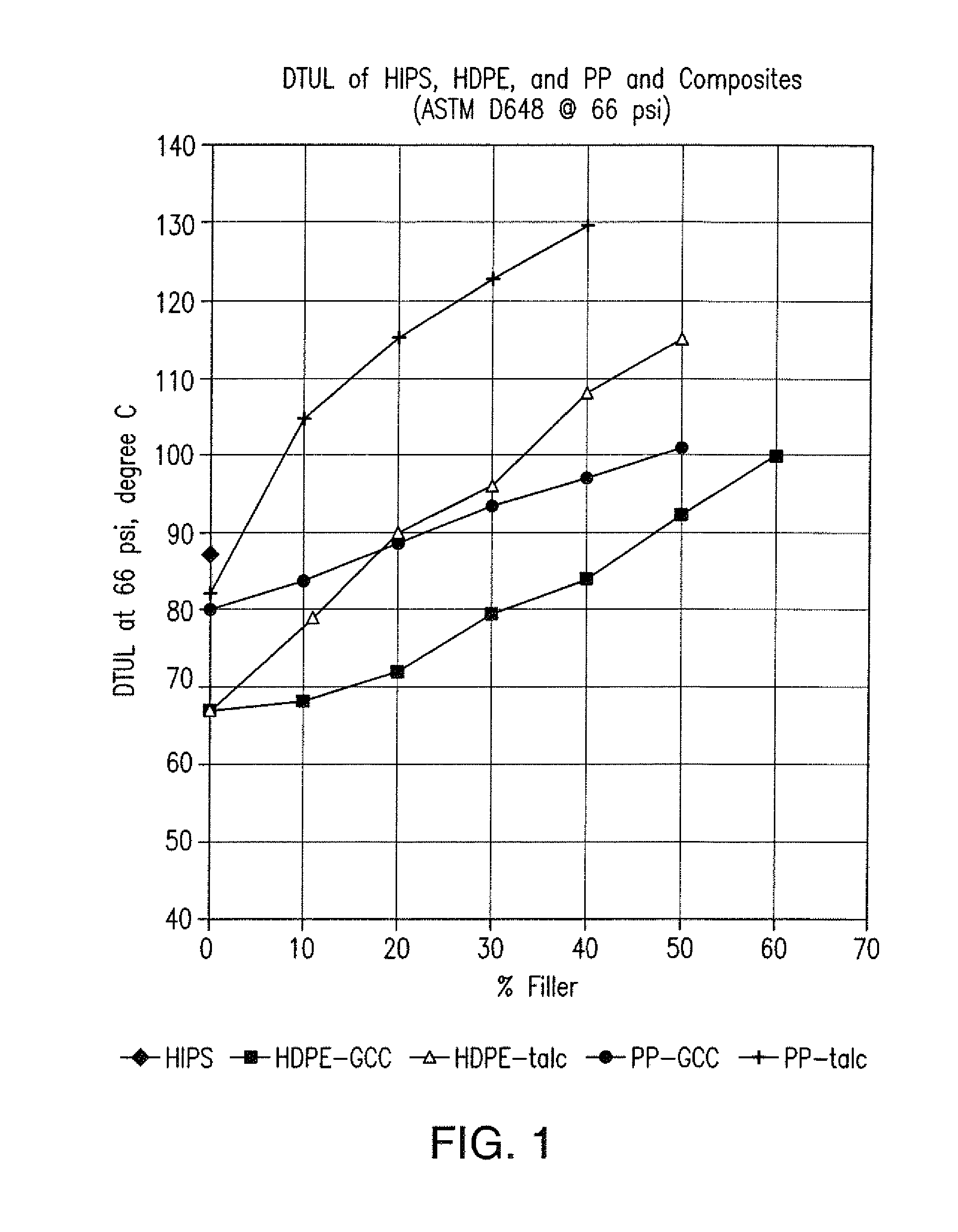 Disposable lid having polymer composite of polyolefin and mineral filler