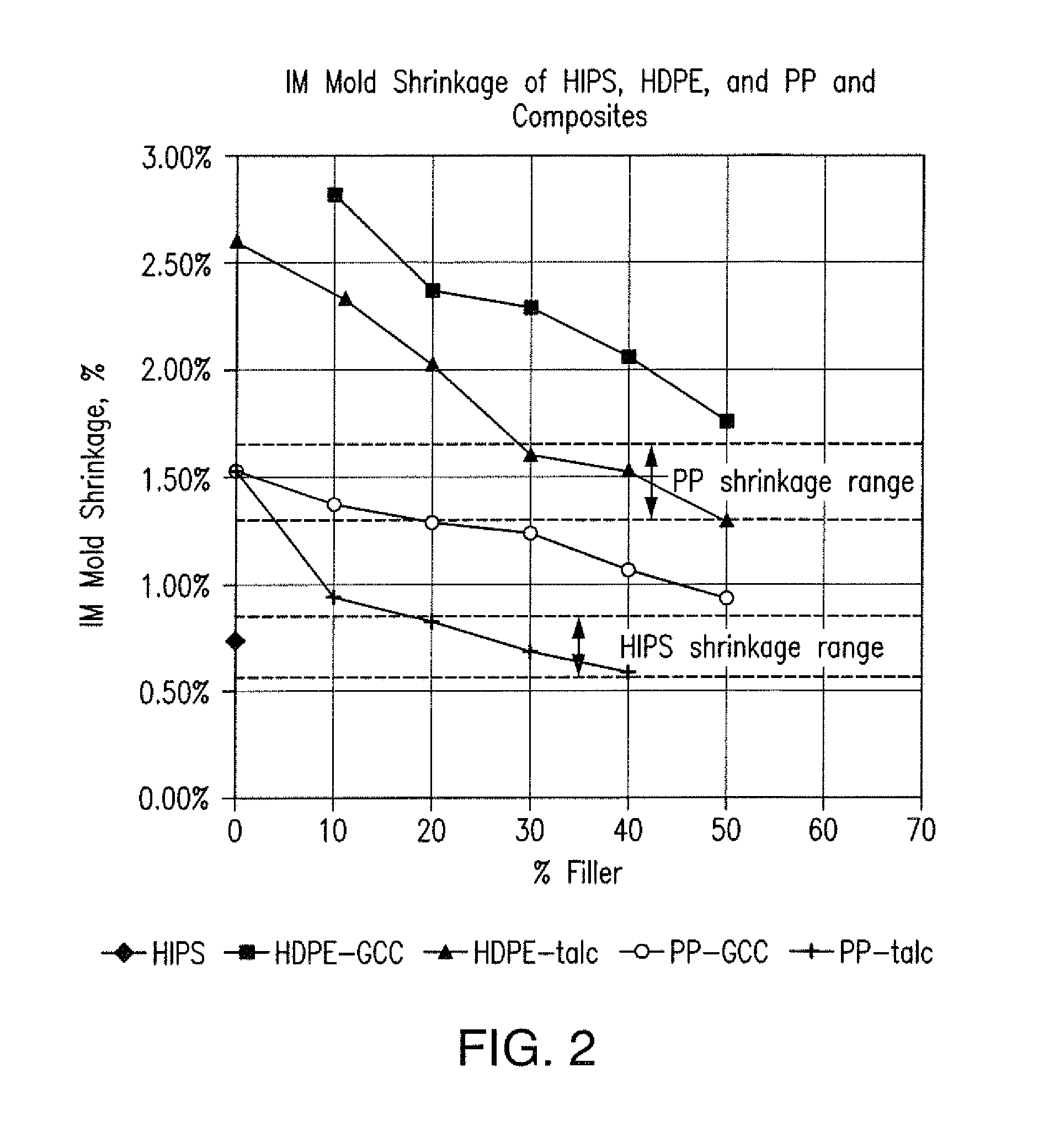 Disposable lid having polymer composite of polyolefin and mineral filler