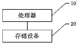 Dynamic unlocking method, memory medium and smart terminal