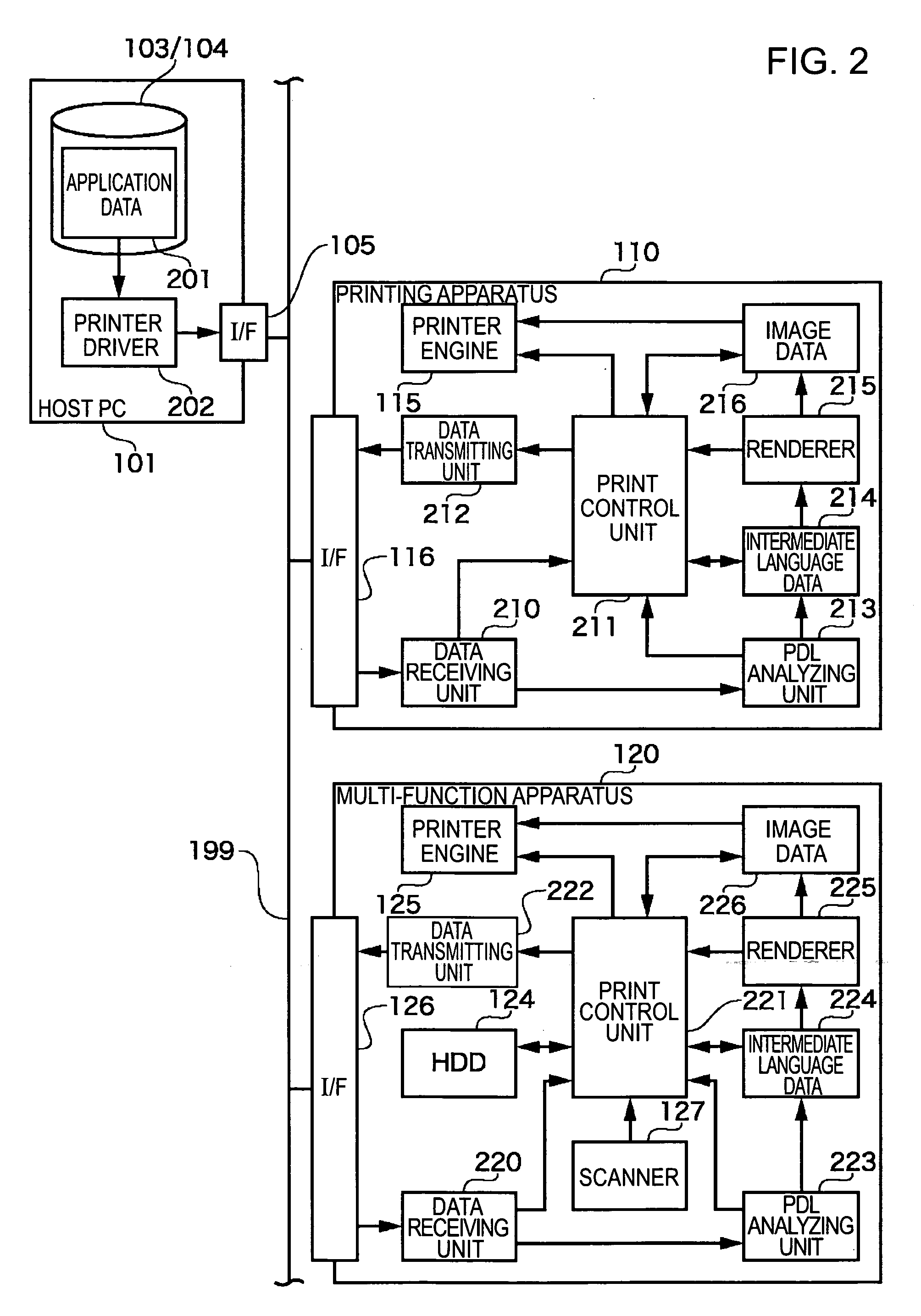 Image processing apparatus configured to obtain electronic data stored in storage by reading image document and method for the same