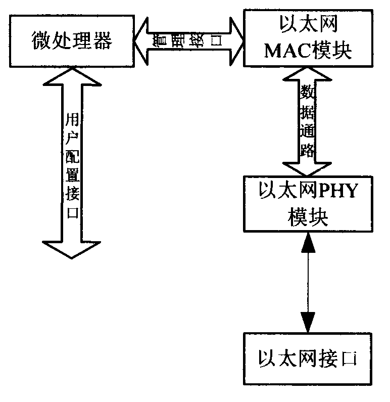 Ethernet radio network gateway based on Z-Wave technology