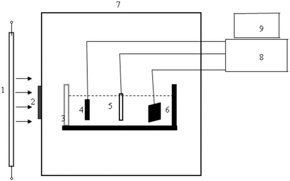 Device and method for detecting ascorbic acid through dual-wavelength