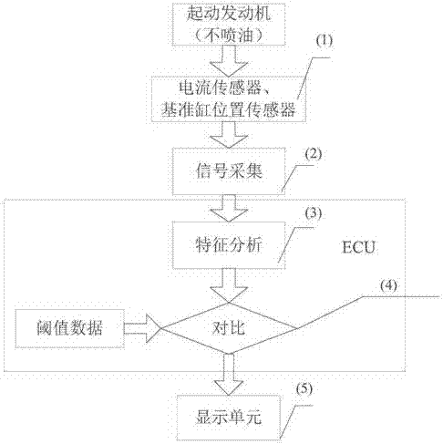 Engine cylinder tightness detection device