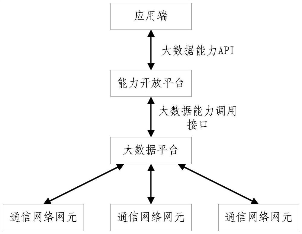 Big data transmission method, device and readable storage medium