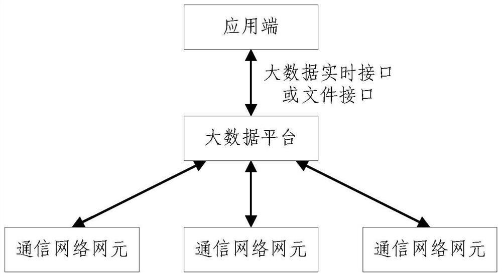 Big data transmission method, device and readable storage medium