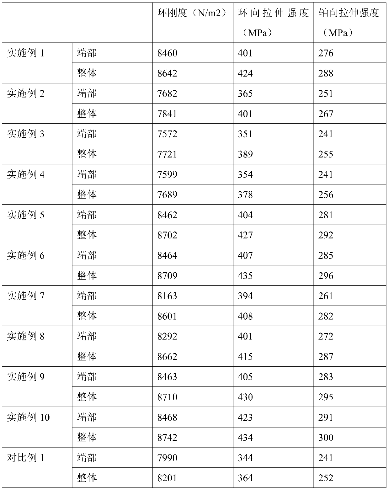 Glass fiber reinforced plastic pipe and manufacturing method thereof