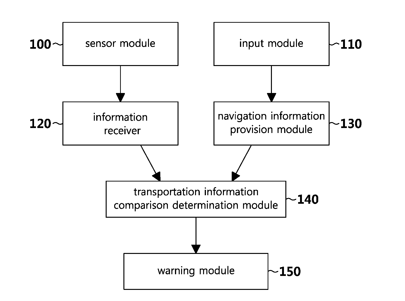 Vehicular navigation system