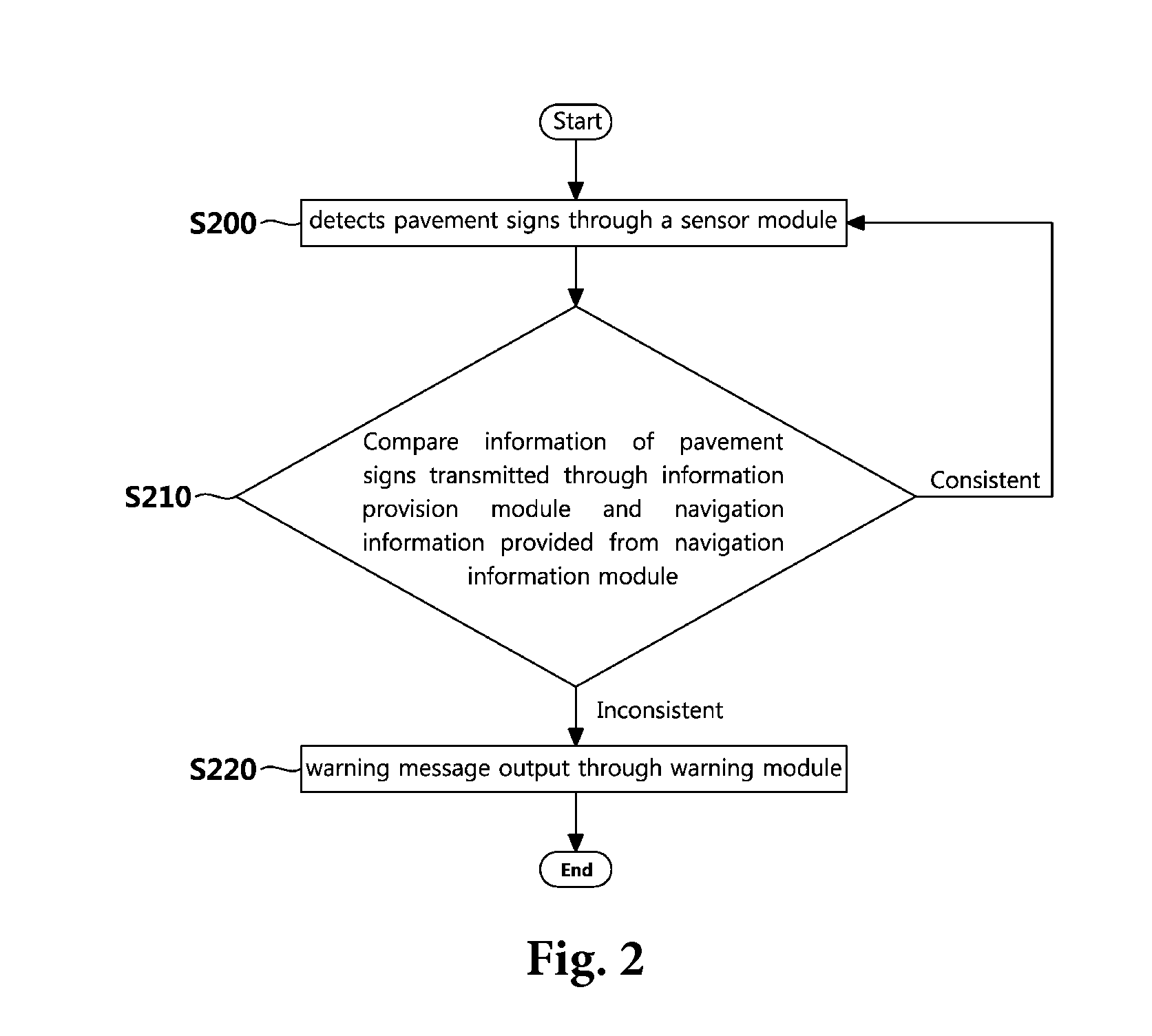 Vehicular navigation system