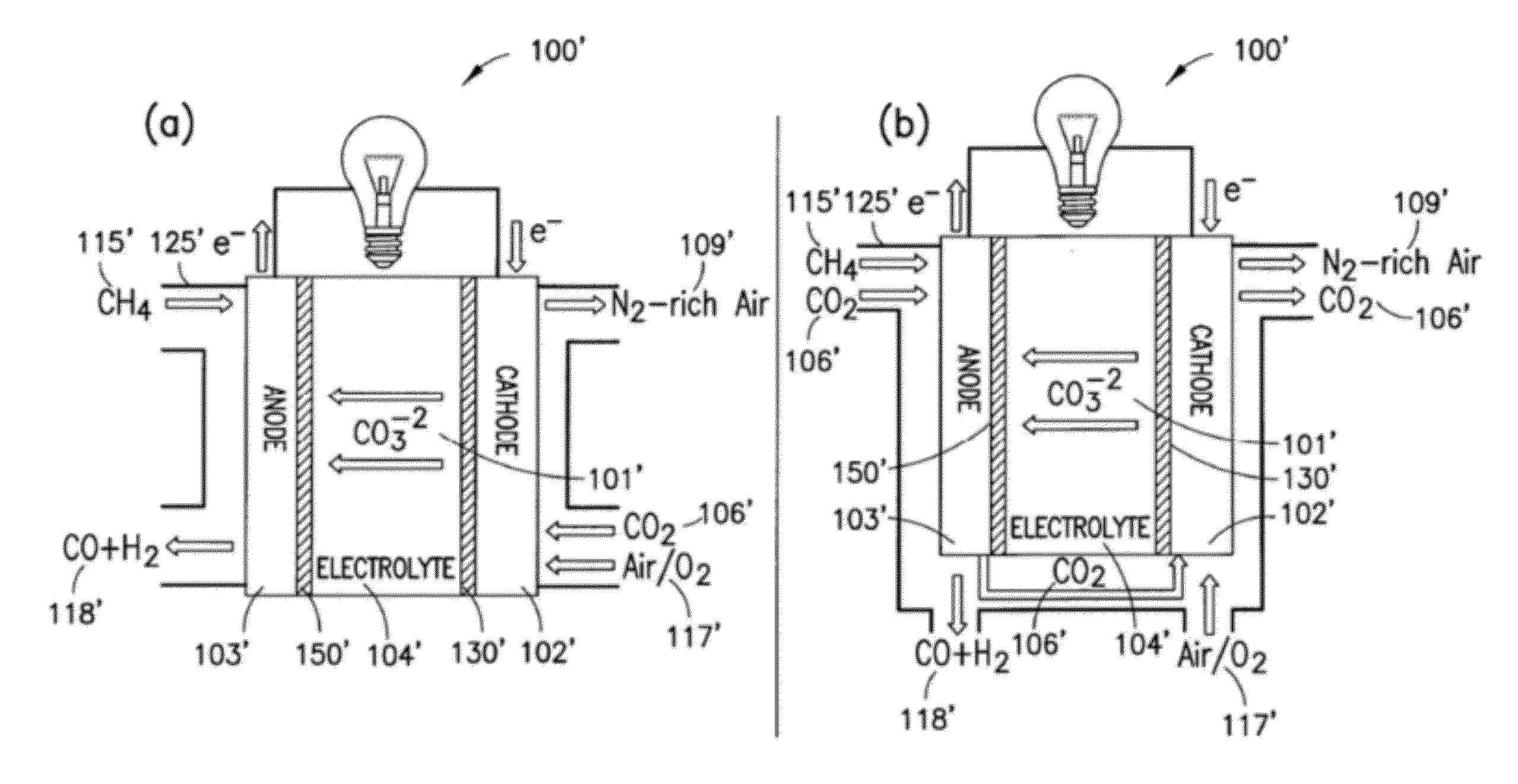 Electrochemical Reactor for CO2 Conversion Utilization and Associated Carbonate Electrocatalyst