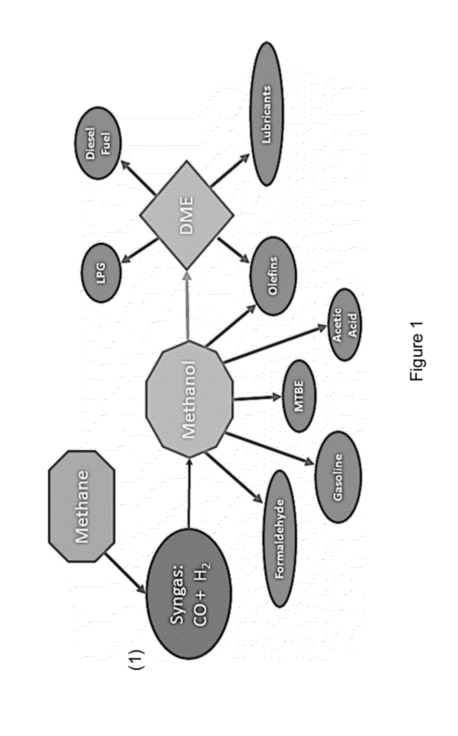 Electrochemical Reactor for CO2 Conversion Utilization and Associated Carbonate Electrocatalyst