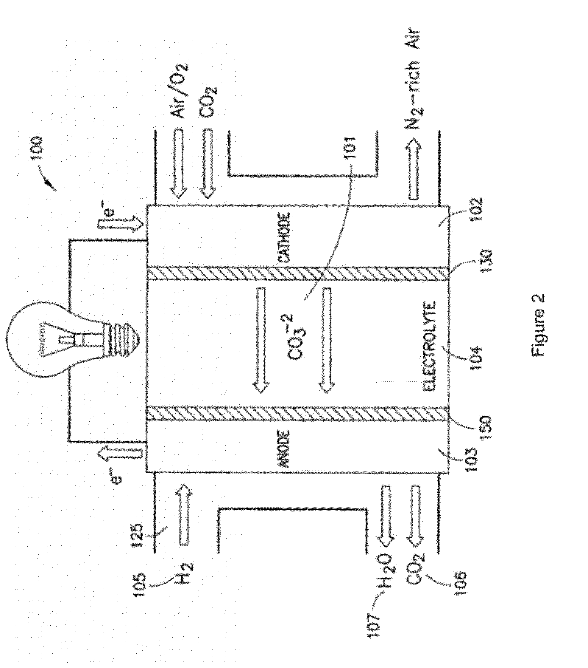 Electrochemical Reactor for CO2 Conversion Utilization and Associated Carbonate Electrocatalyst