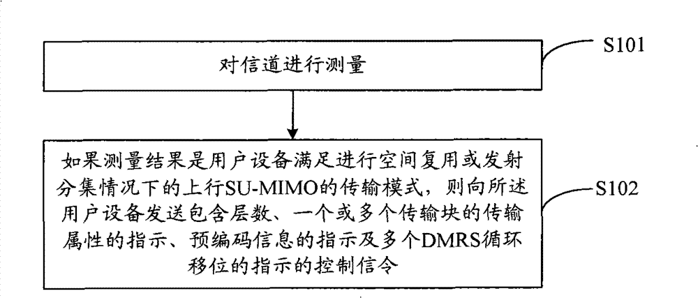 Indication method for upstream data transmission and method and device for transmitting upstream data