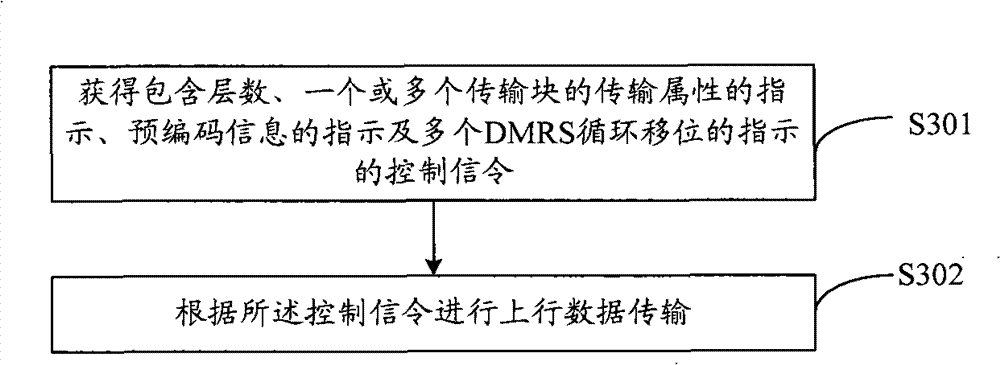 Indication method for upstream data transmission and method and device for transmitting upstream data