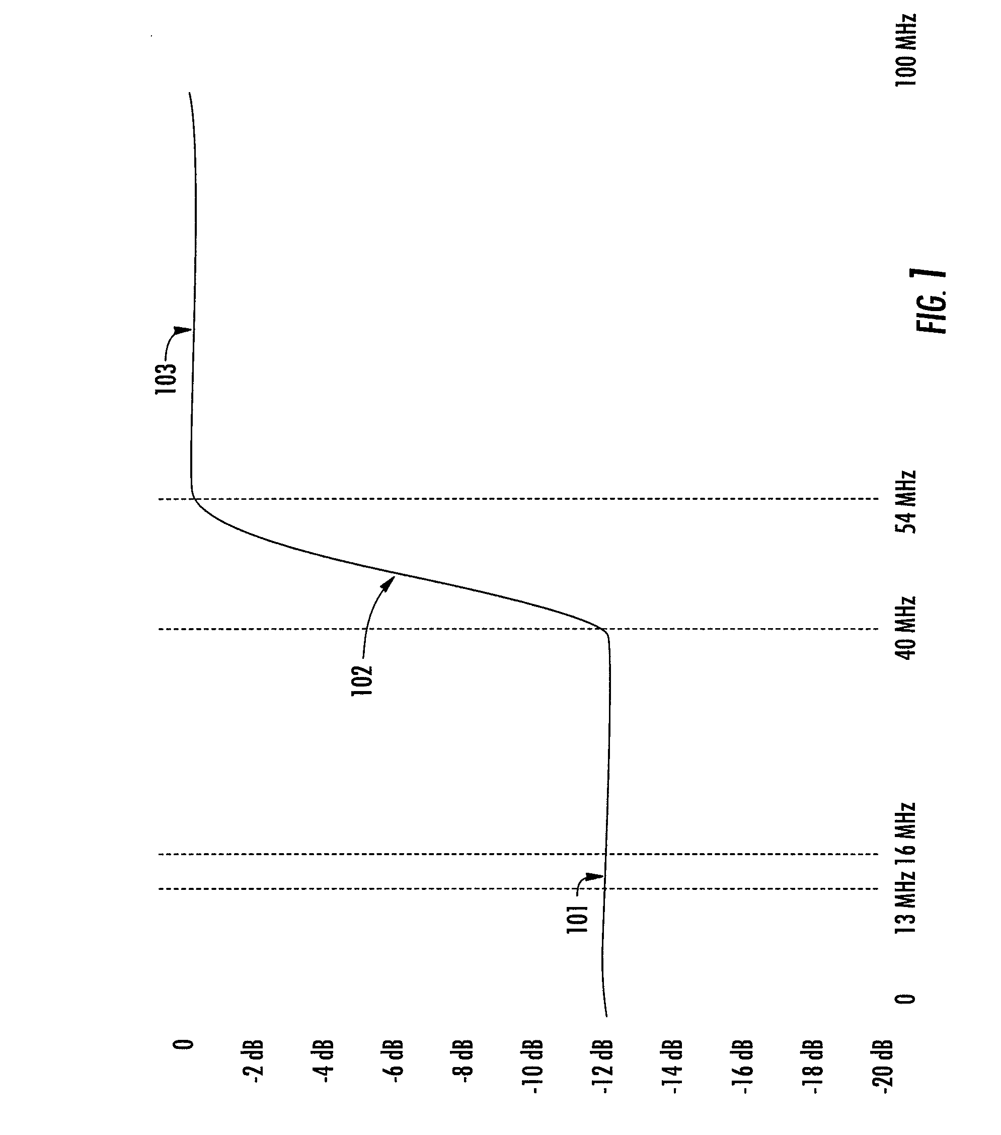 Low-Pass Step Attenuator