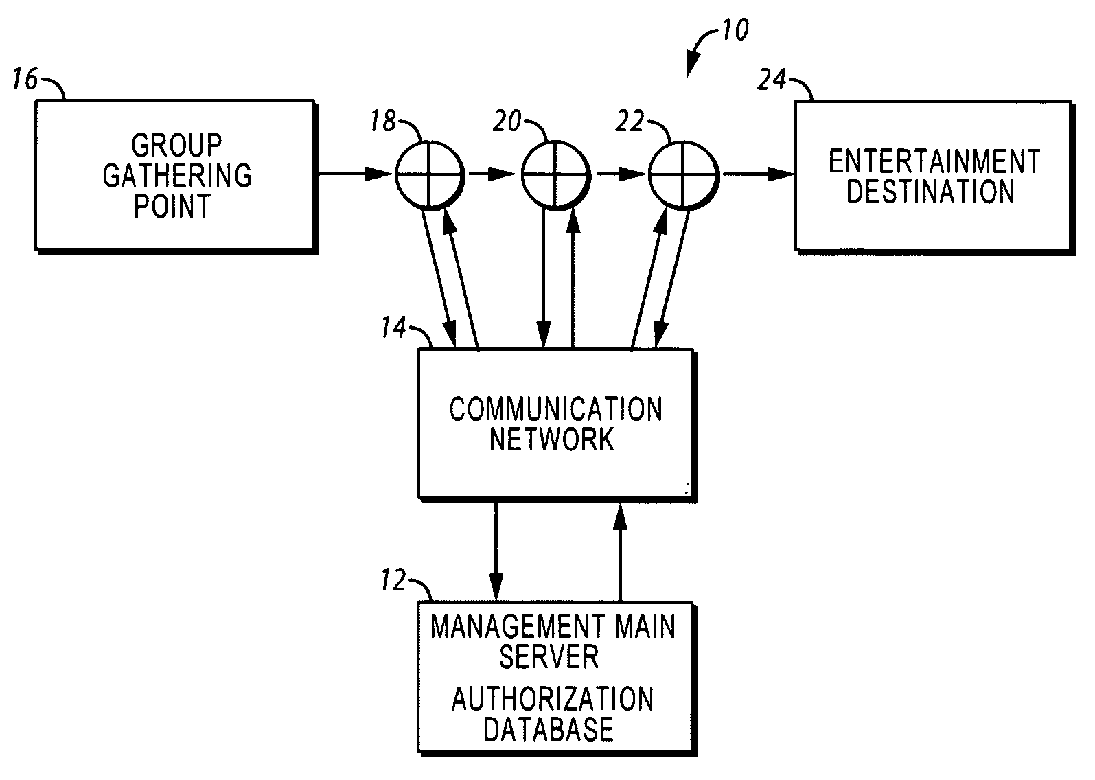 Transport, dispatch & entertainment system and method