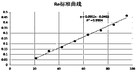 Method for processing American ginseng black ginseng by taking fresh American ginseng as raw material