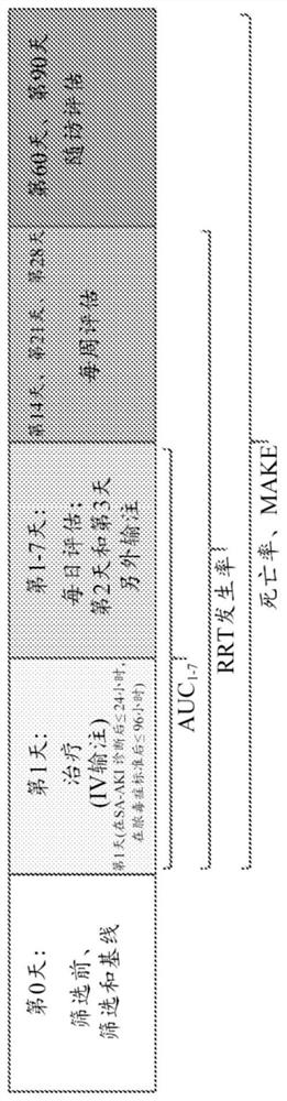 Recombinant alkaline phosphatase for use in treating sepsis-associated acute kidney injury