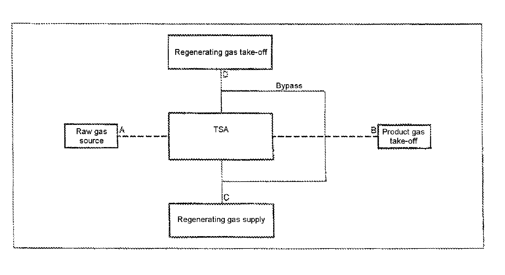 TSA process