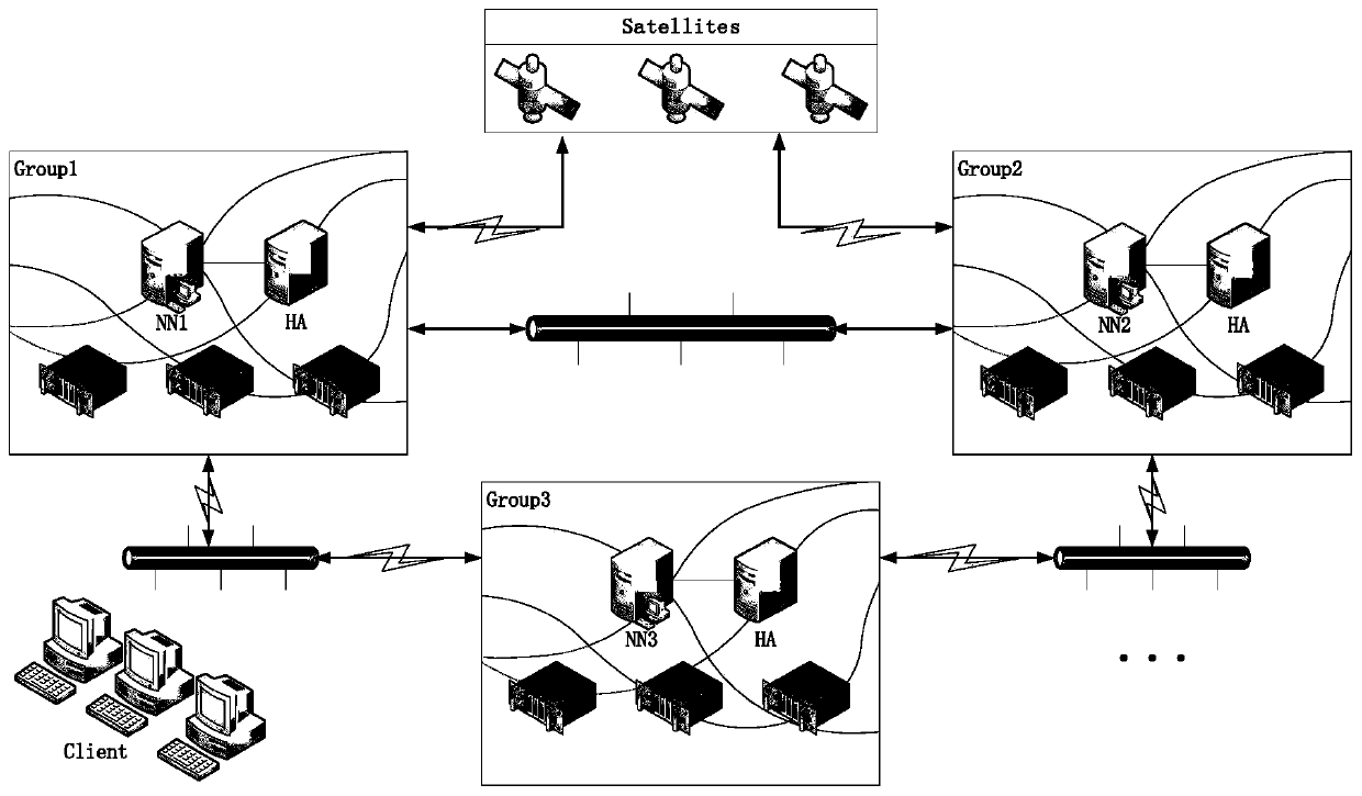 A Data Consistency System Based on Satellite Network Environment