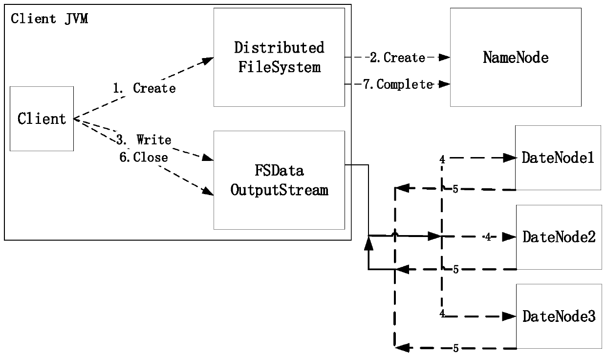 A Data Consistency System Based on Satellite Network Environment