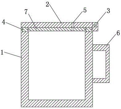 Automatically covered water cup