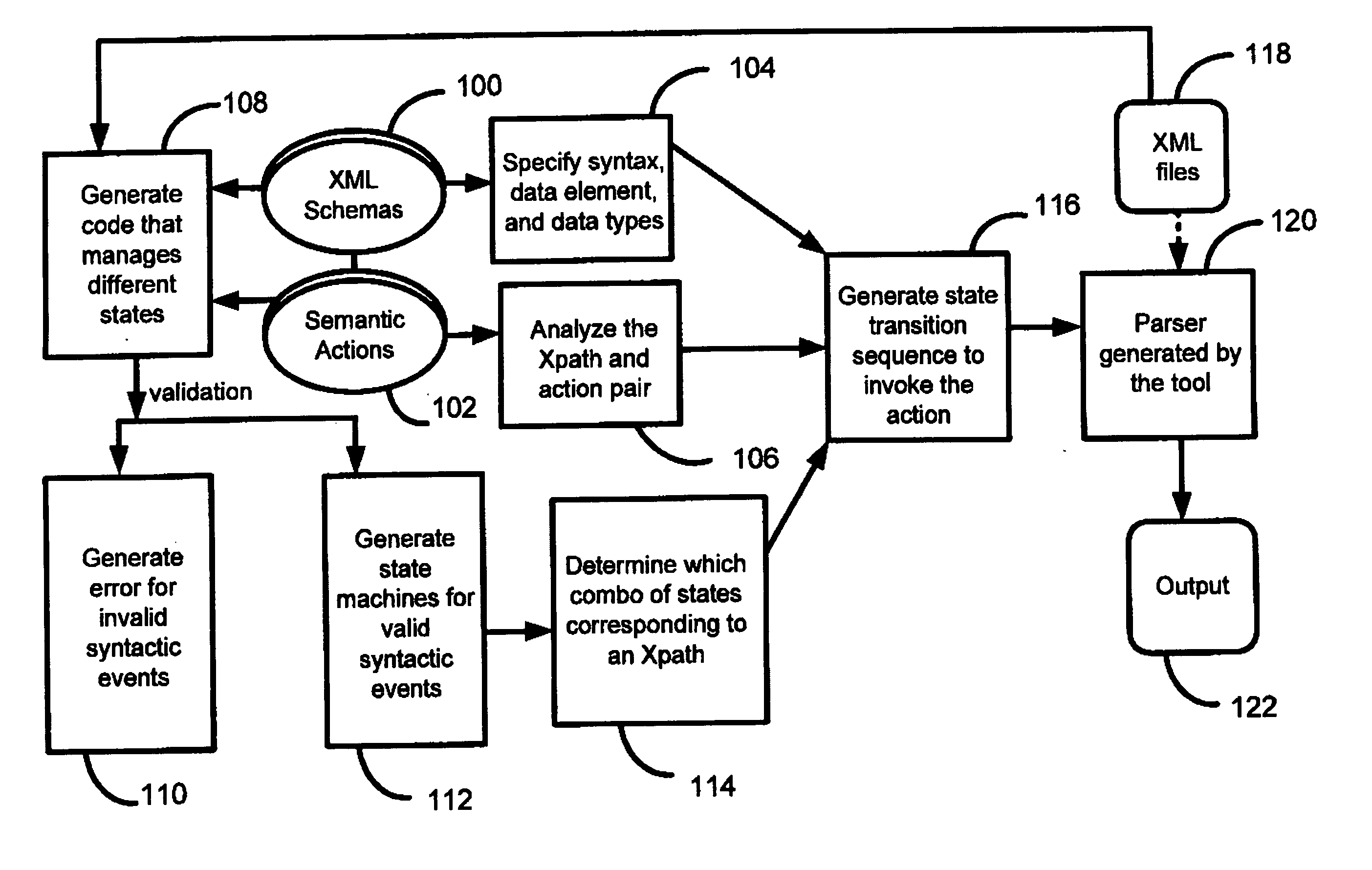 XML compiler that generates an application specific XML parser at runtime and consumes multiple schemas