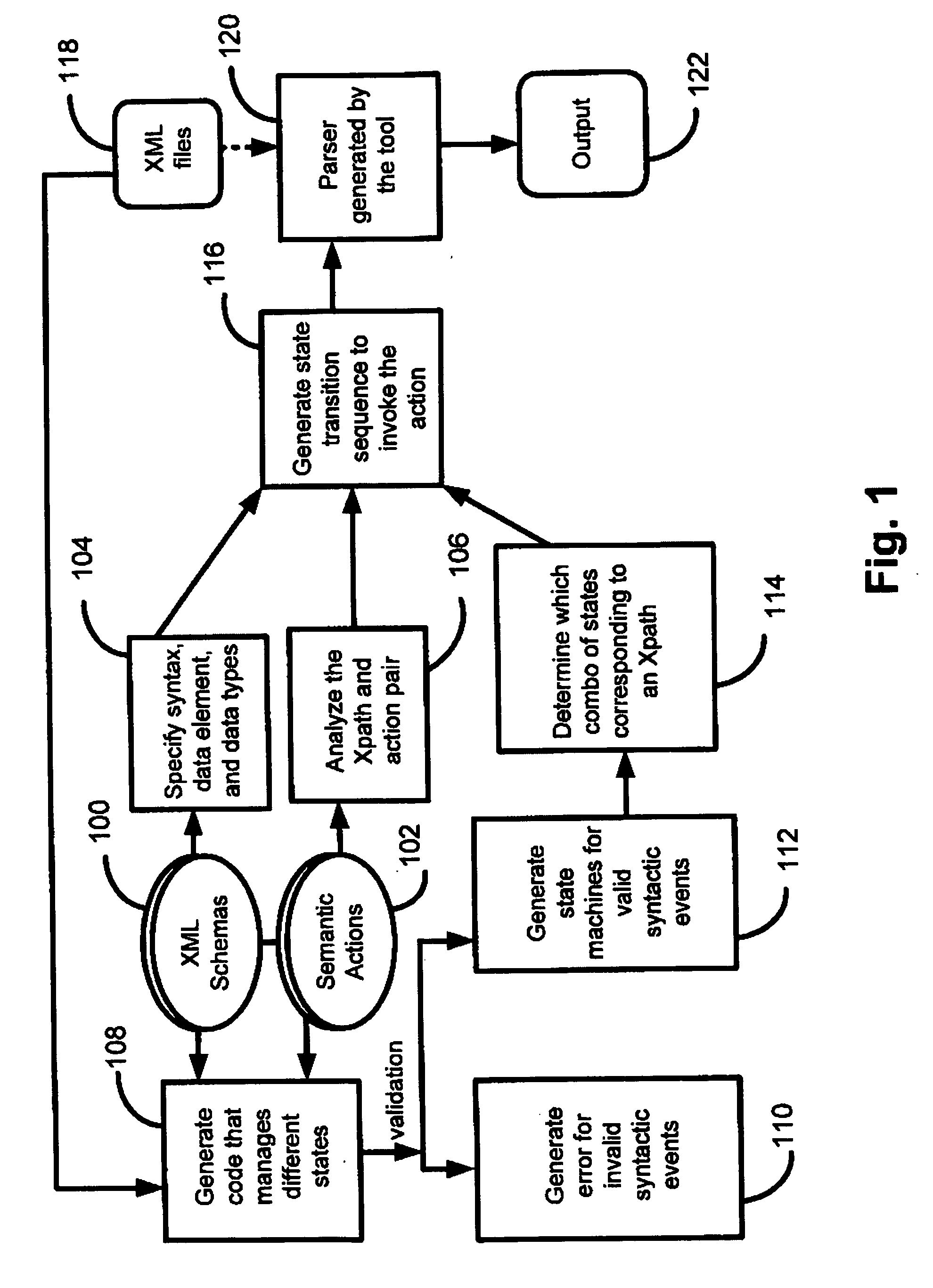 XML compiler that generates an application specific XML parser at runtime and consumes multiple schemas