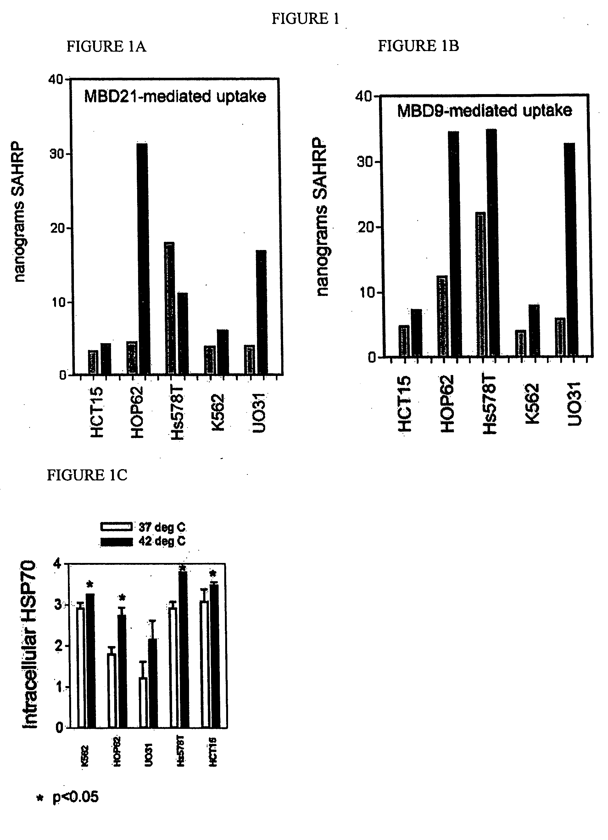 Methods for delivering MBD peptide-linked agent into cells under conditions of cellular stress