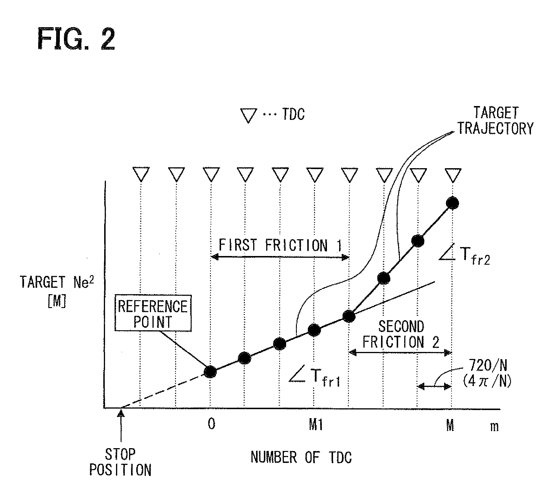 Engine stop control apparatus